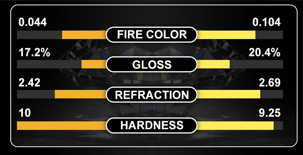 Midnight Moissanite Studs in Sterling Silver