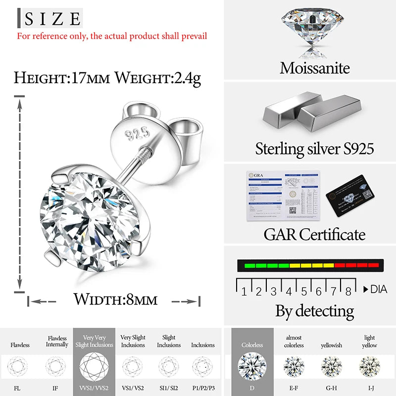 Triangle Moissanite Studs – 2CT